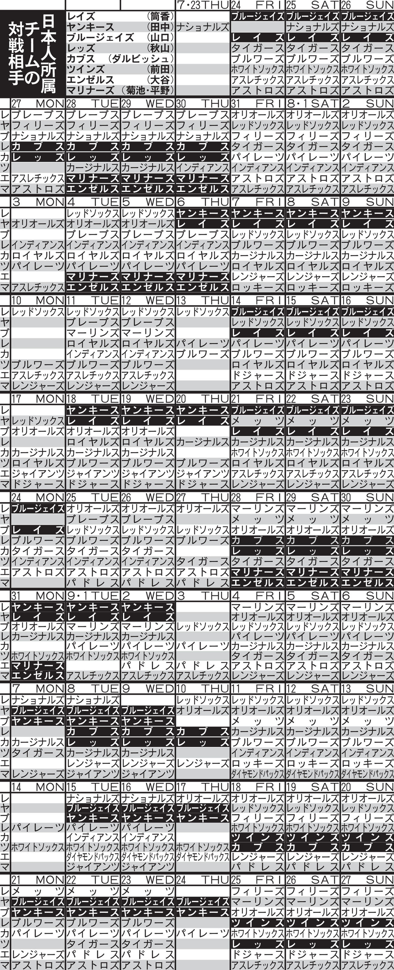 日本人所属チームの対戦相手　※月・日は現地時間。カードの白抜きは、日本人所属チーム同士の対戦