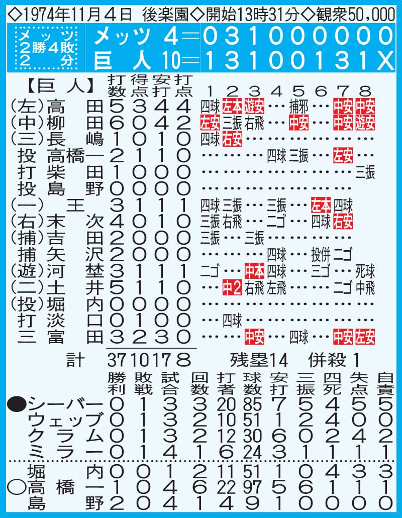 1974年11月4日　巨人対メッツ