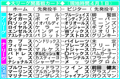 MLB開幕戦の対戦カード