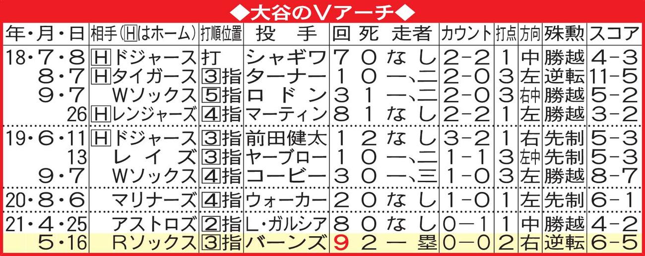 大谷のVアーチ