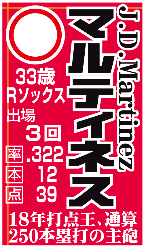 MLBオールスター候補マルティネス