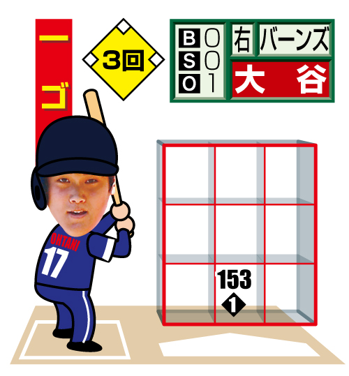 【大谷の第2打席の配球図】※投手から見た図。◇＝カットボール。白ヌキは最終球、数字は球速