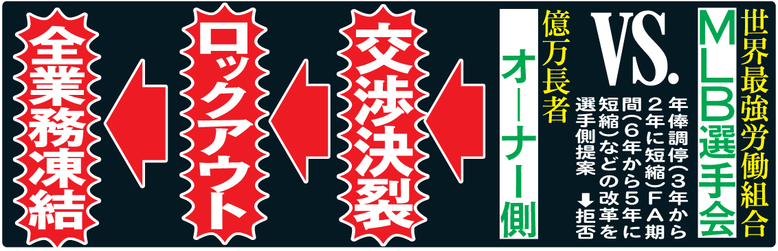 MLB選手会VSオーナー側