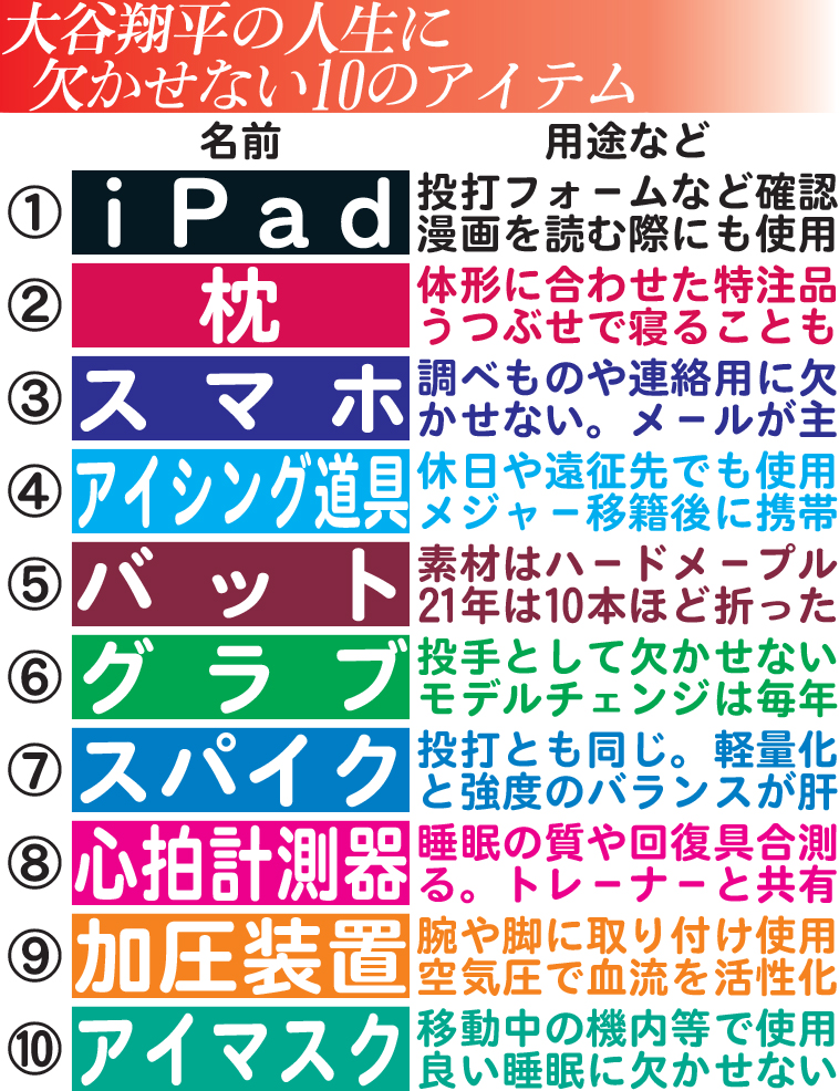 大谷翔平の人生に欠かせない10のアイテム