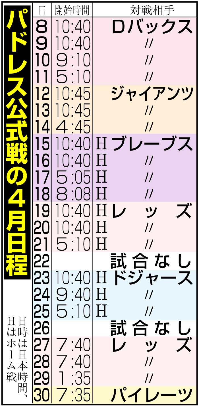 パドレス公式戦の４月日程