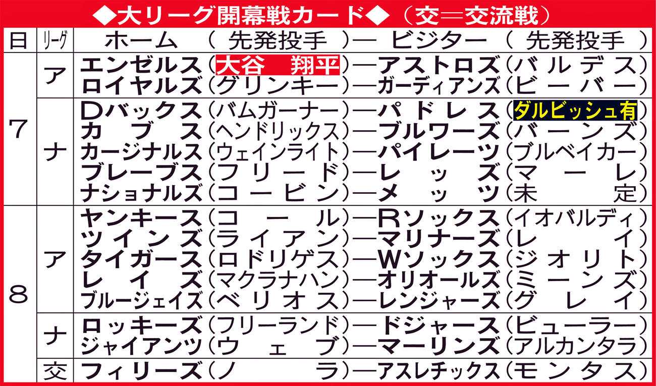大リーグ開幕戦カード