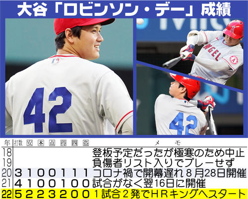 大谷翔平、本領発揮の予感漂う2発「ジャッキー・ロビンソン・デー」で