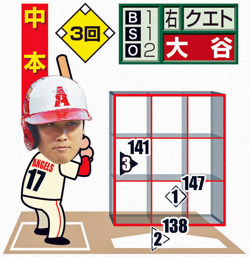 大谷3回の打席