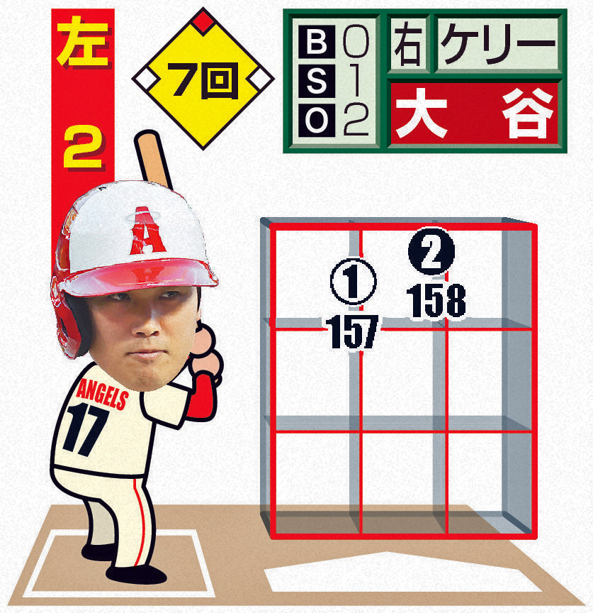 大谷7回の打席
