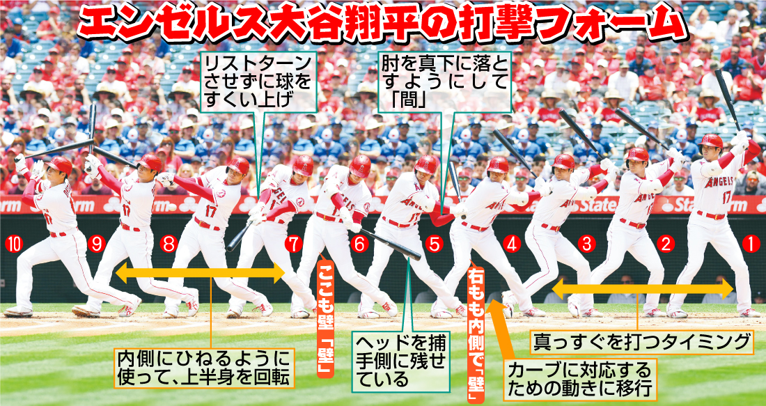 【イラスト】大谷翔平の打撃フォーム