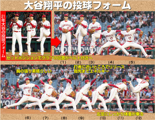 佐々木主浩 大谷翔平バランス取れたフォーム健在 終盤戦の活躍に太鼓判 膝の疲労蓄積に注意 ｍｌｂ写真ニュース 日刊スポーツ