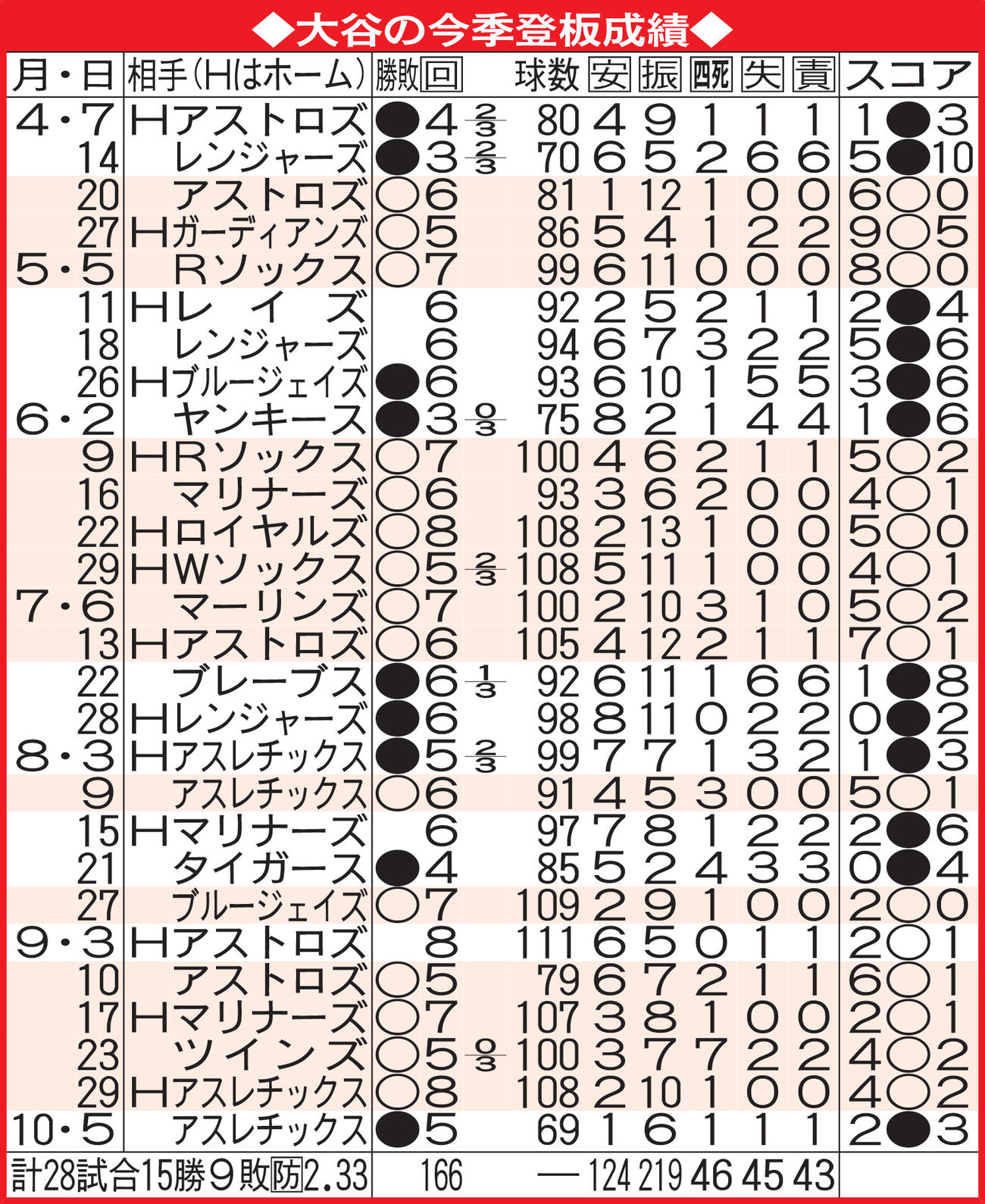 活動歴および当時の関連ビジュアル記録
