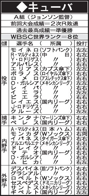 WBC　A組　キューバメンバー
