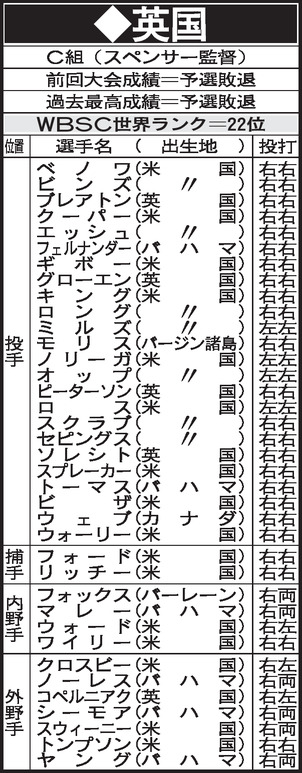 WBC　C組　英国メンバー