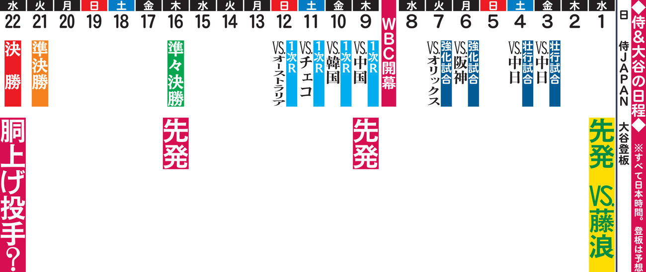 侍ジャパン＆大谷の日程