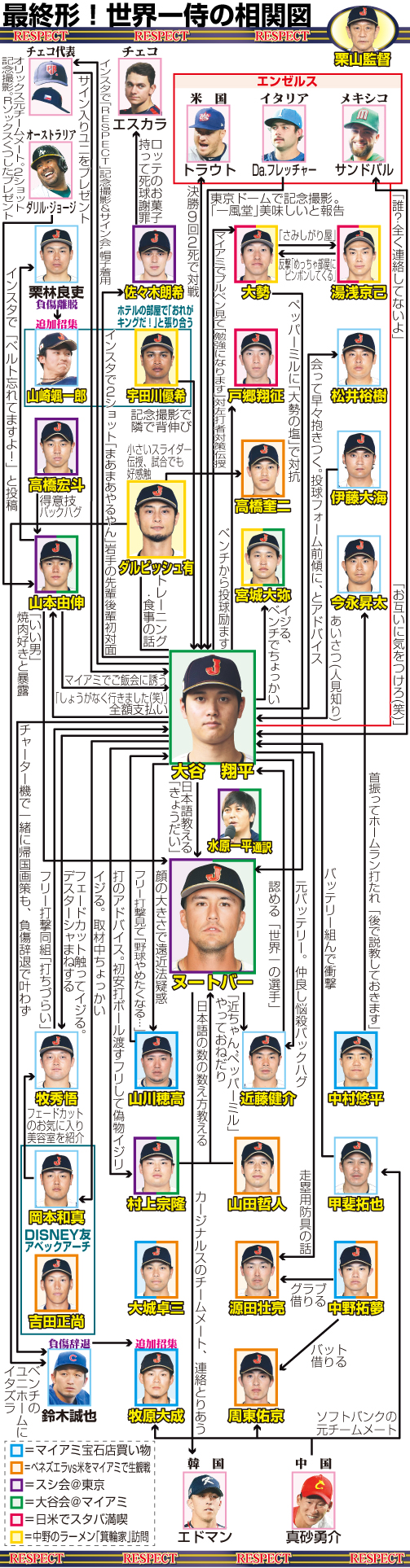 【イラスト】最終形！世界一侍の相関図
