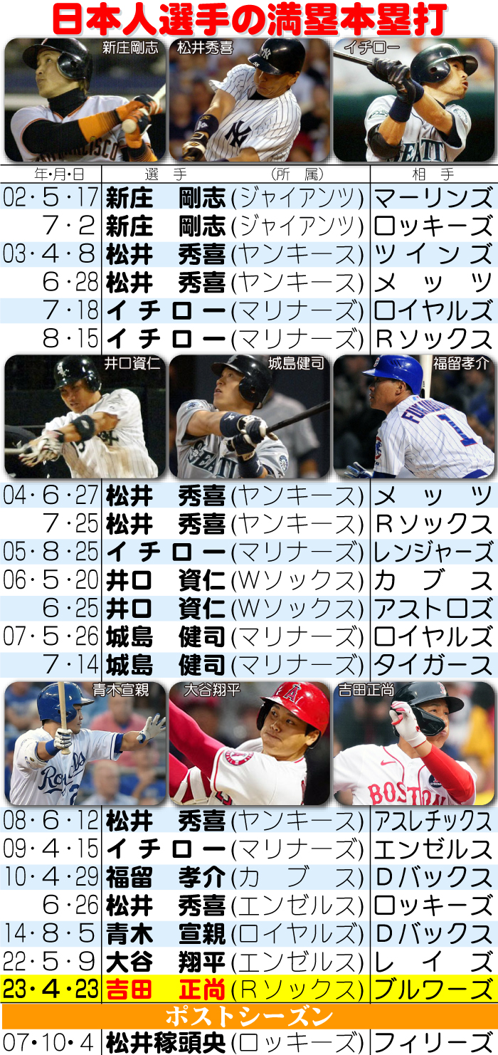 【イラスト】日本人選手の満塁本塁打