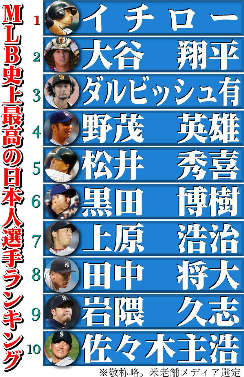 【イラスト】MLB史上最高の日本人選手ランキング