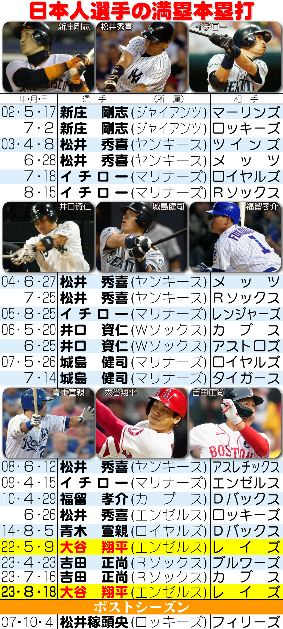 【イラスト】日本人選手の満塁本塁打