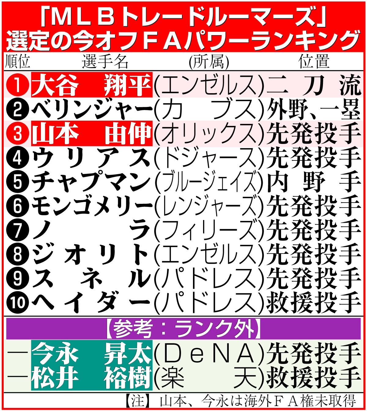 fa メジャー