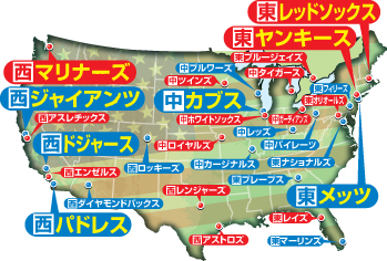 MLB全チーム