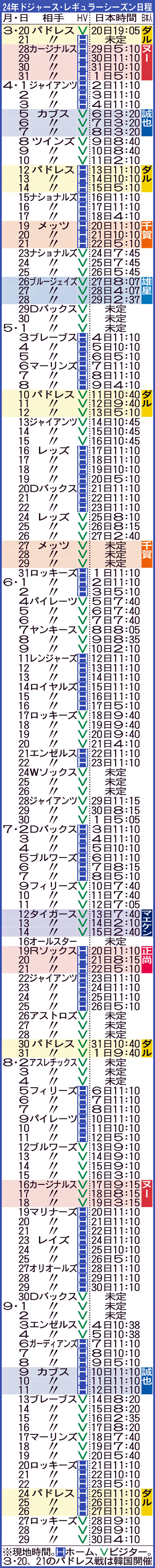 24年ドジャース・レギュラーシーズン日程