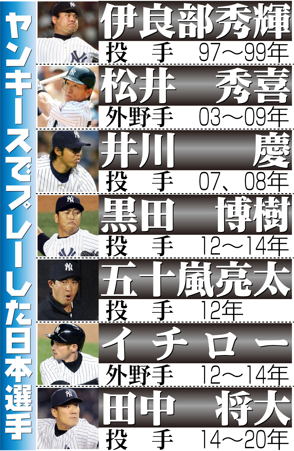 【イラスト】ヤンキースでプレーした日本選手