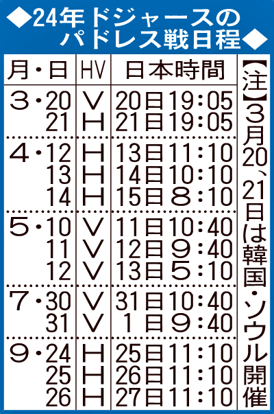 24年ドジャースのパドレス戦日程