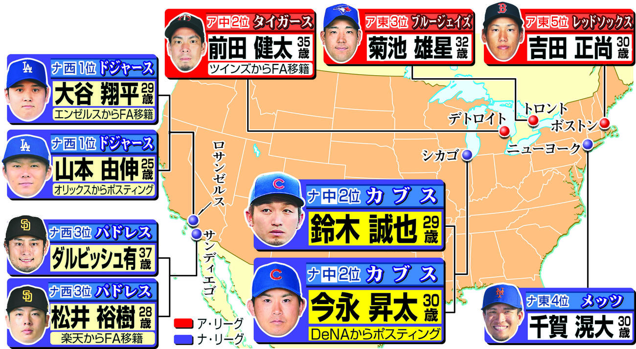 MLB日本人選手マップ