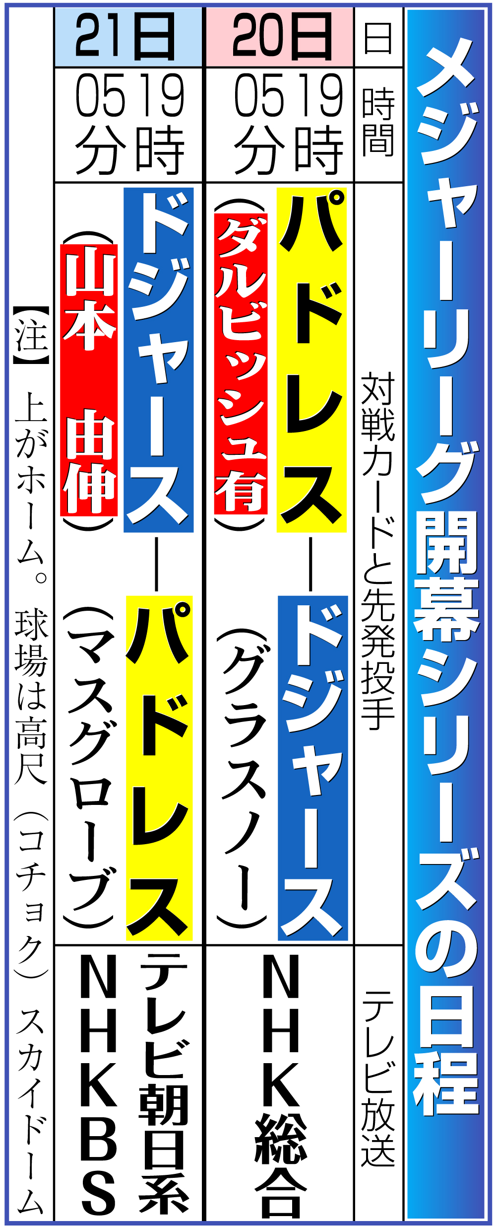【イラスト】メジャーリーグ開幕シリーズの日程