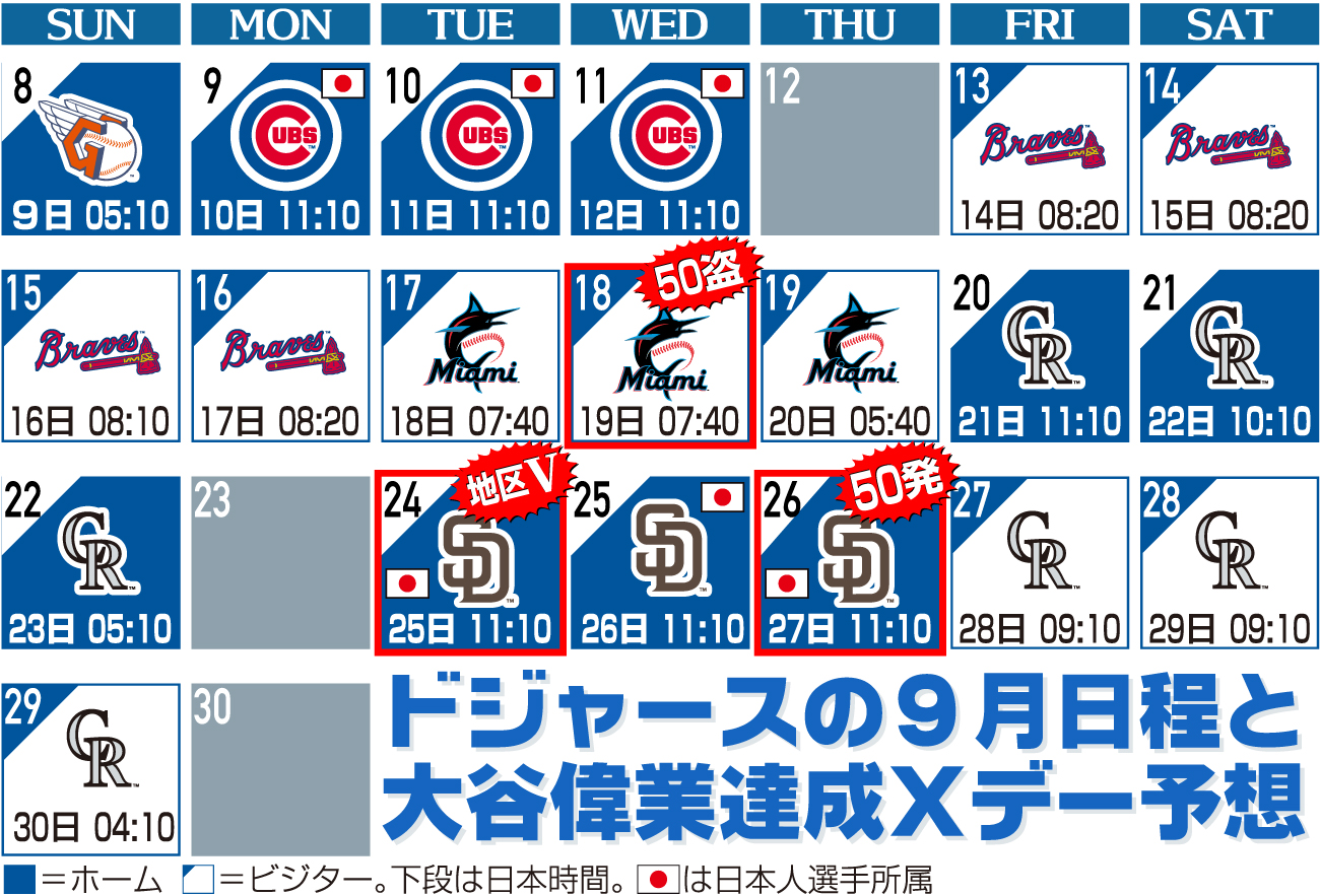 【イラスト】ドジャースの9月日程と大谷の偉業達成Ｘデー予想