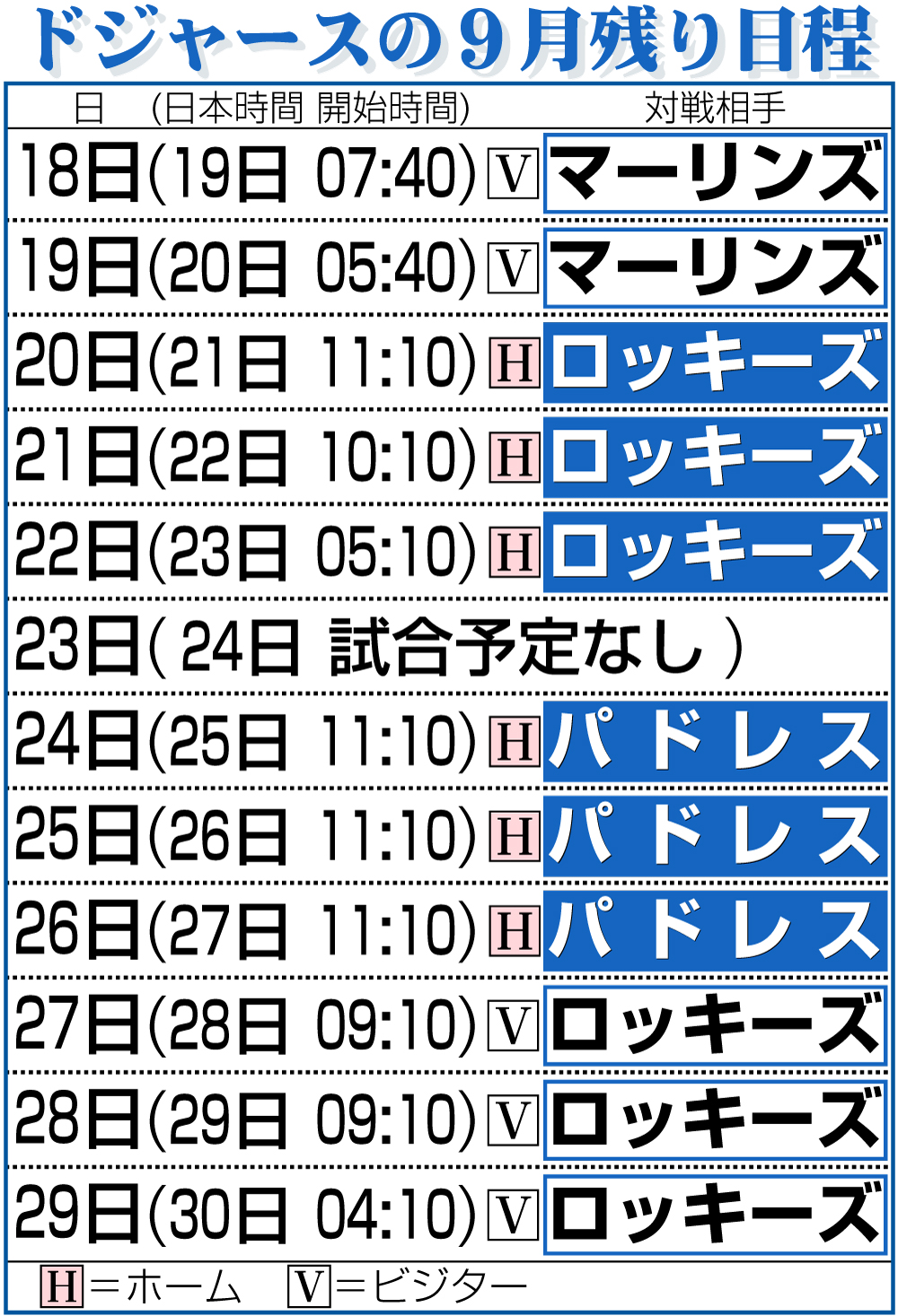 【イラスト】ドジャースの9月残り日程