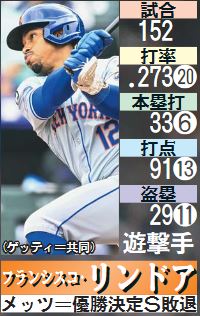 ナ・リーグMVP最終候補：リンドア