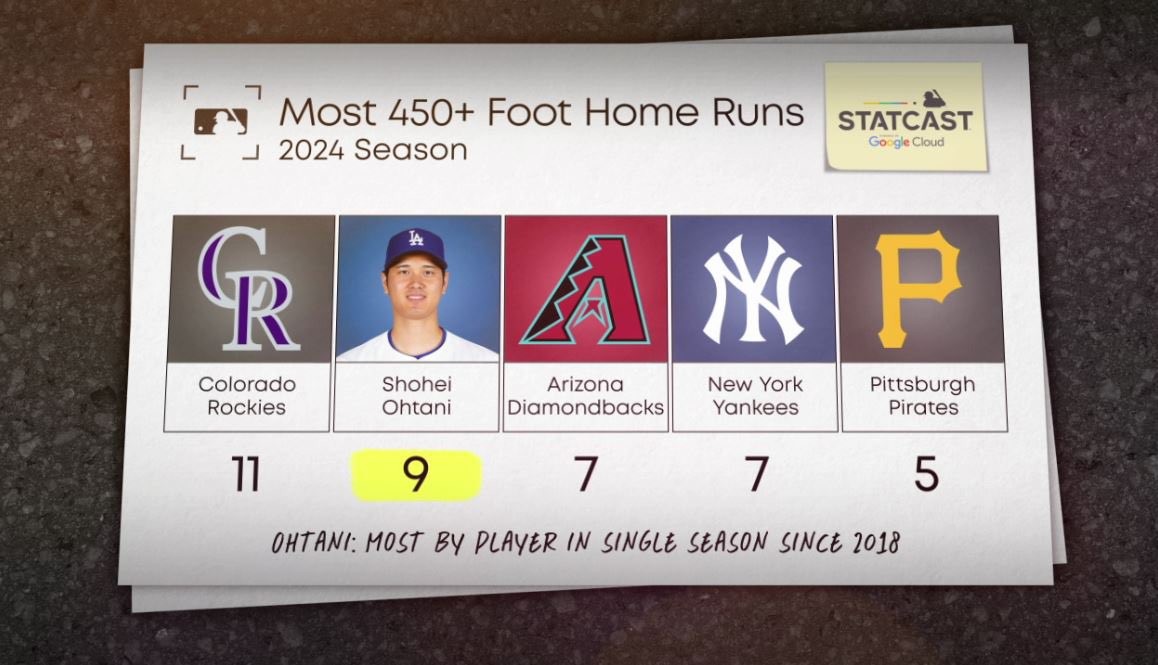 MLBネットワークのXより