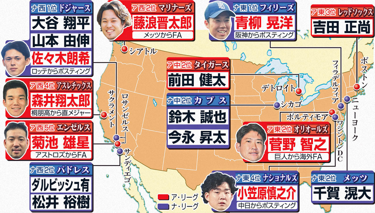 【イラスト】25年主なMLB日本選手※2025年1月25日現在