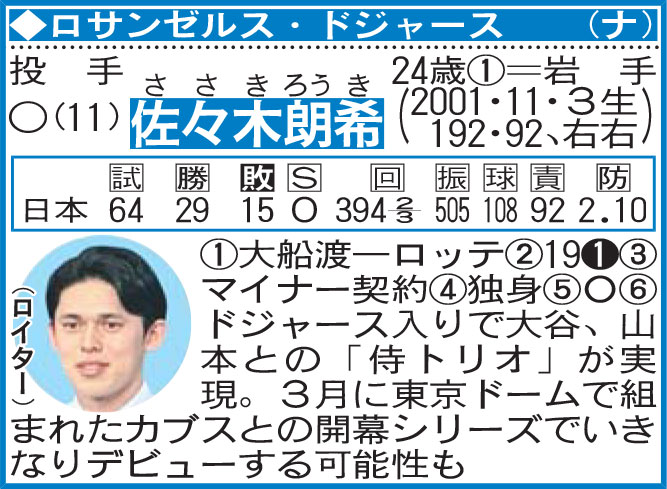 佐々木朗希の選手名鑑