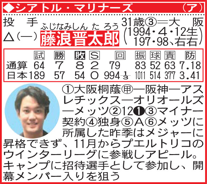 藤浪晋太郎の選手名鑑