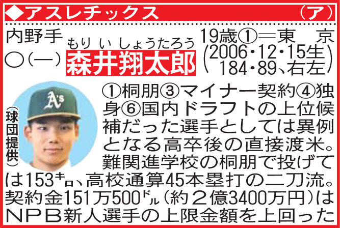 森井翔太郎の選手名鑑