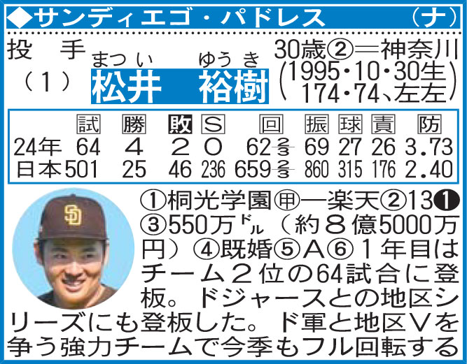 松井裕樹の選手名鑑