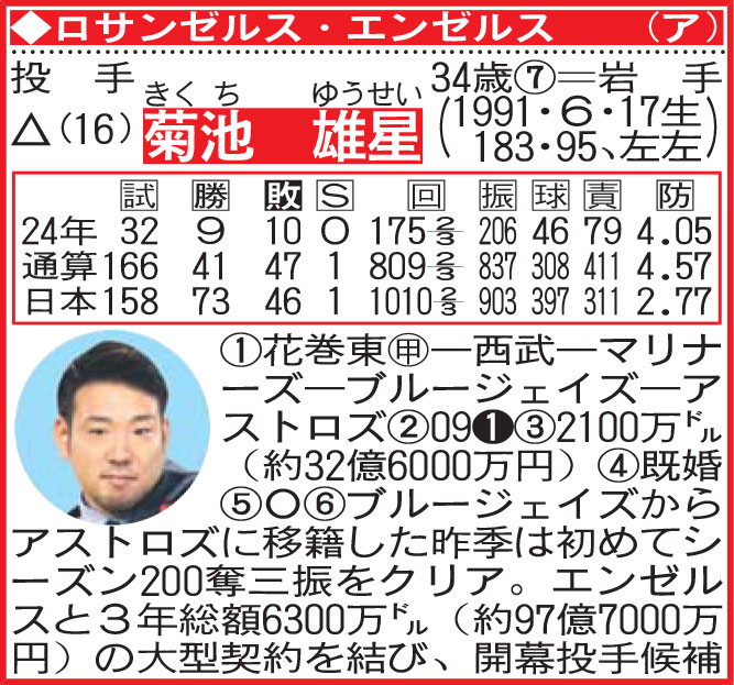 菊池雄星の選手名鑑