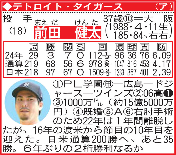 前田健太の選手名鑑