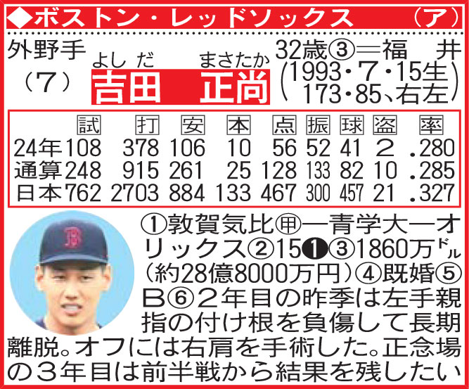 吉田正尚の選手名鑑