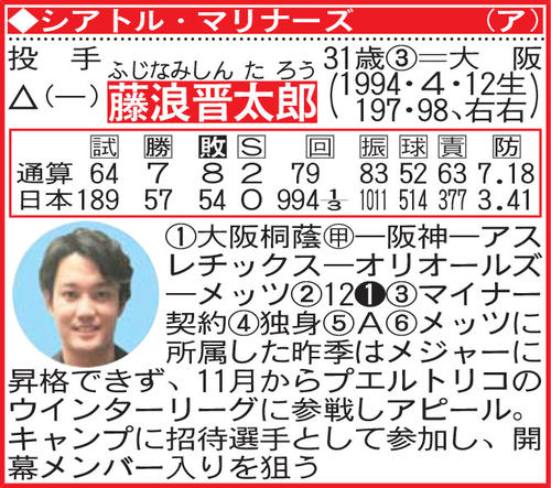 藤浪晋太郎の選手名鑑