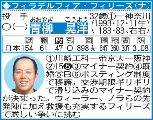 青柳晃洋の選手名鑑