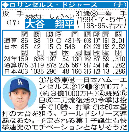 大谷翔平の選手名鑑