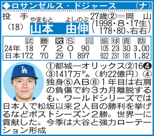 山本由伸の選手名鑑