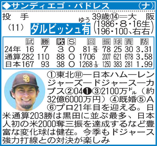 ダルビッシュ有の選手名鑑