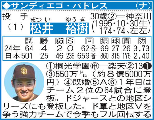 松井裕樹の選手名鑑