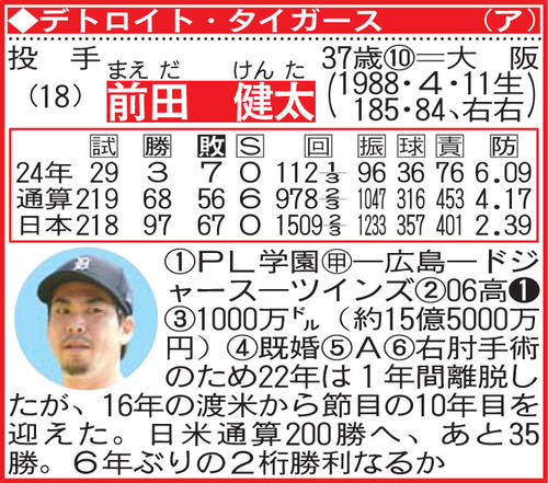 前田健太の選手名鑑