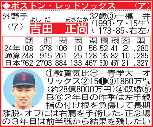 吉田正尚の選手名鑑